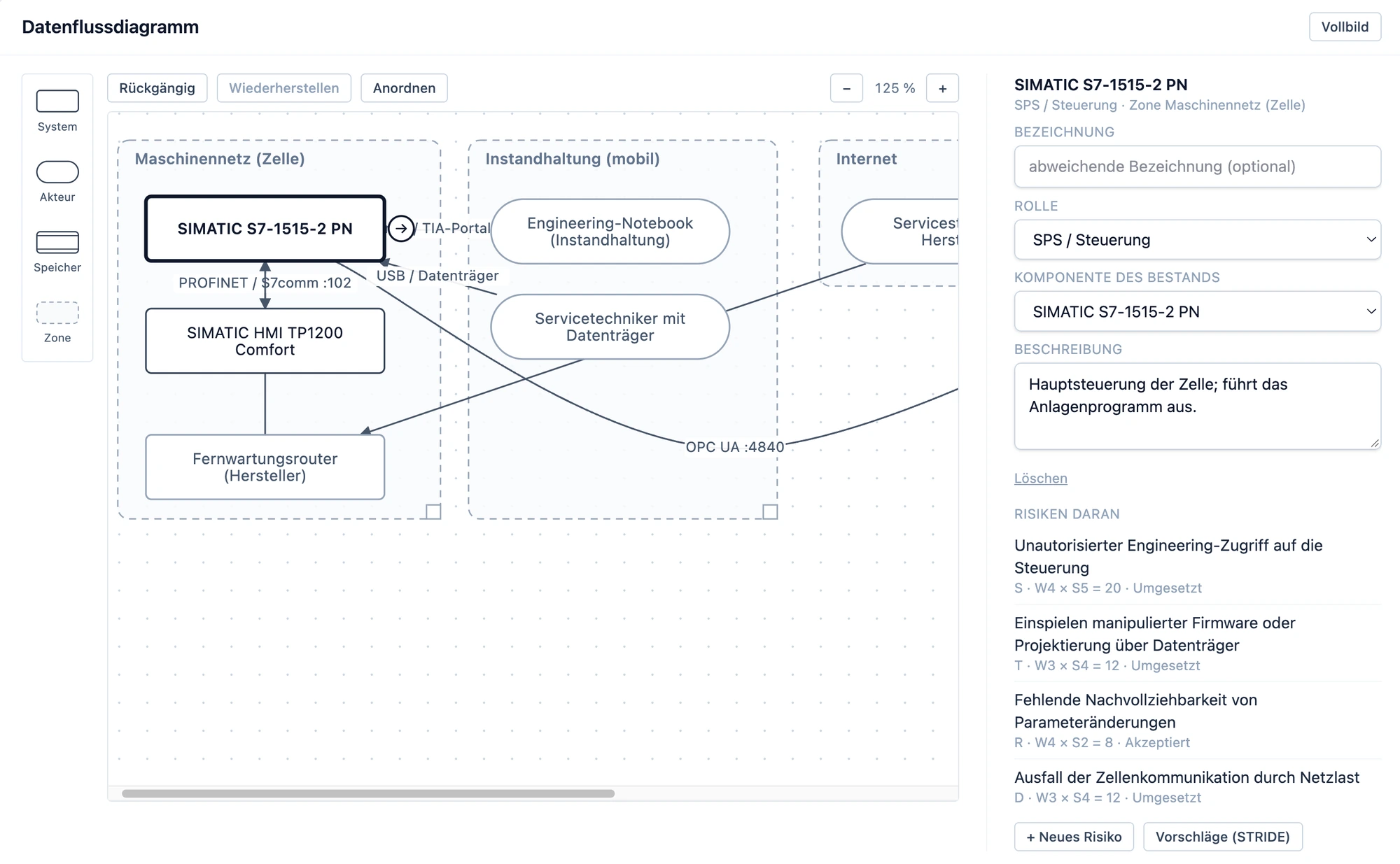 Risikobeurteilung in Werkspilot: Datenflussdiagramm mit Zonen Maschinennetz, Instandhaltung und Internet; Steuerung SIMATIC S7-1515-2 ausgewählt, daneben Rolle, Beschreibung und die vier STRIDE-Risiken daran